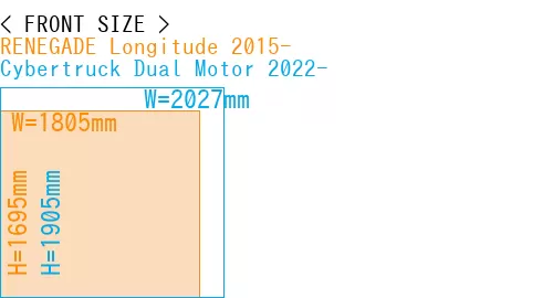 #RENEGADE Longitude 2015- + Cybertruck Dual Motor 2022-